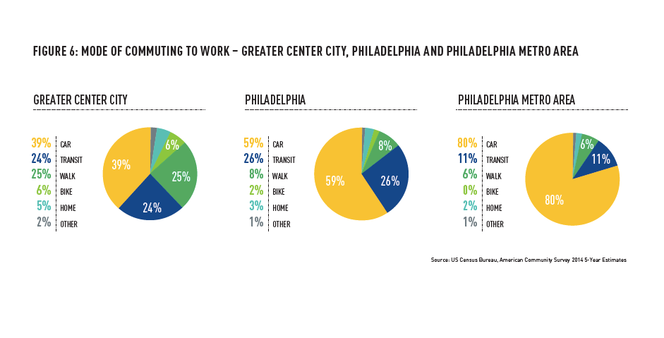 (Center City District)