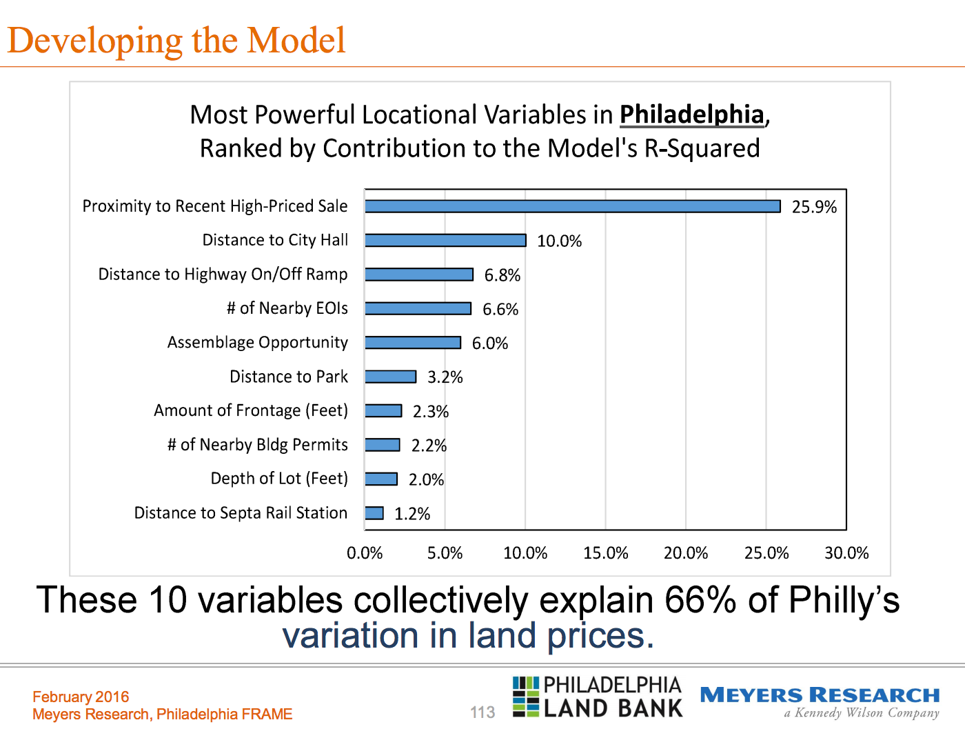 Most powerful locational variables