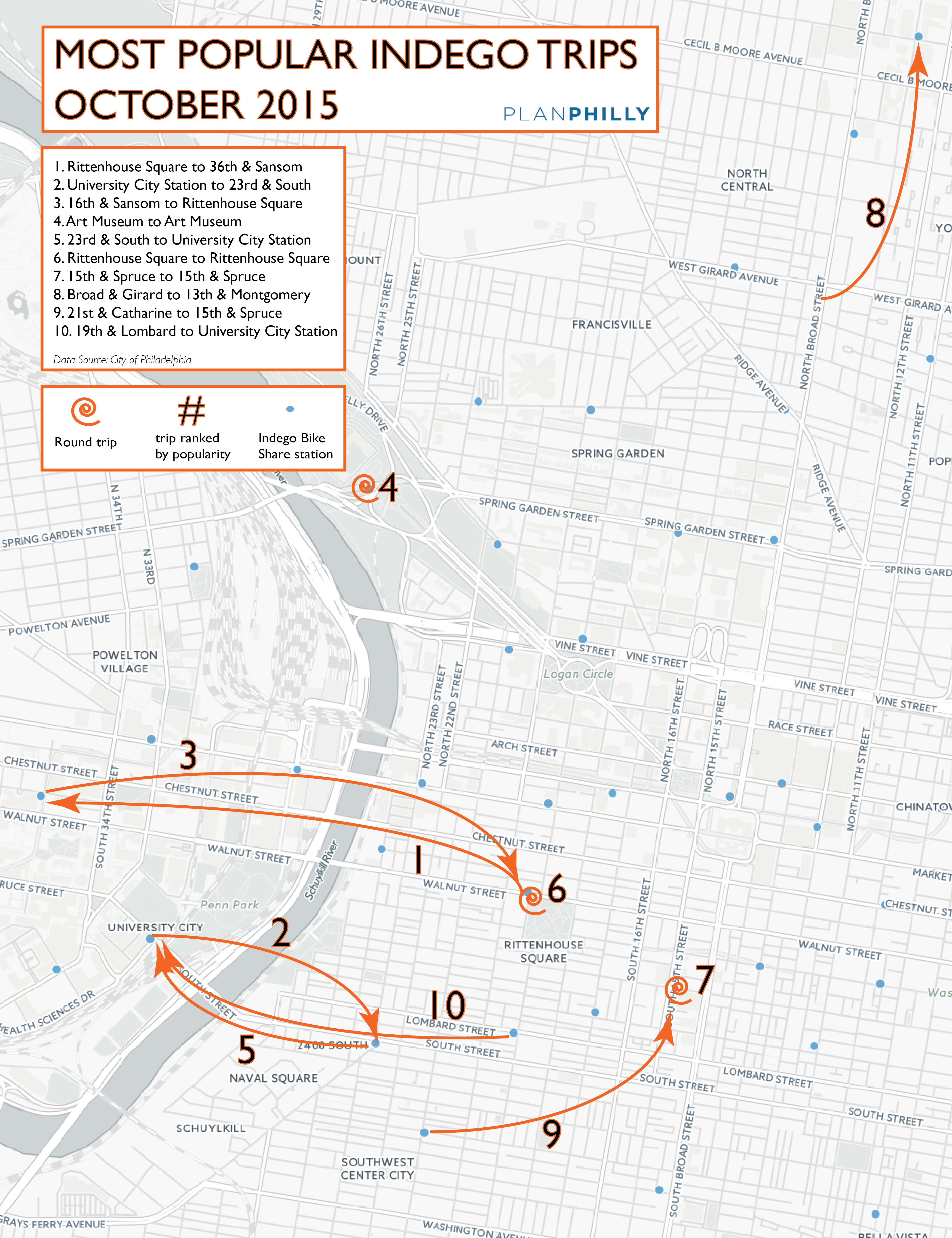 October 2015: Most Popular Indego Bike Share Trips