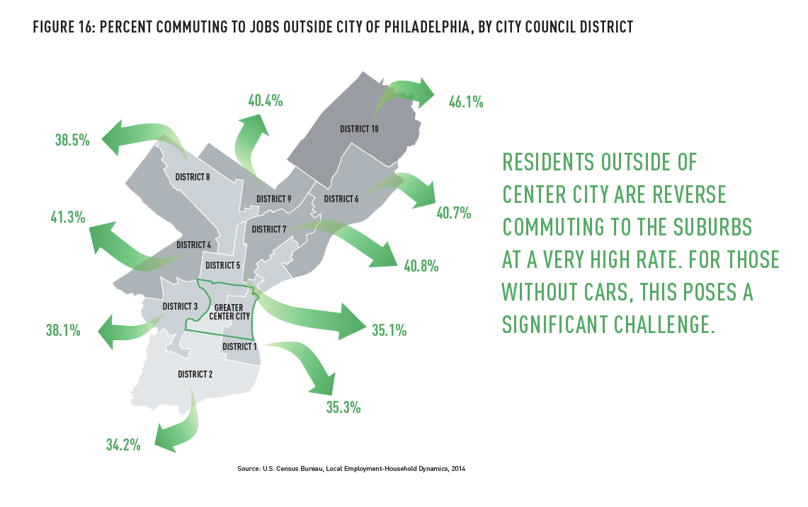 (Center City District)