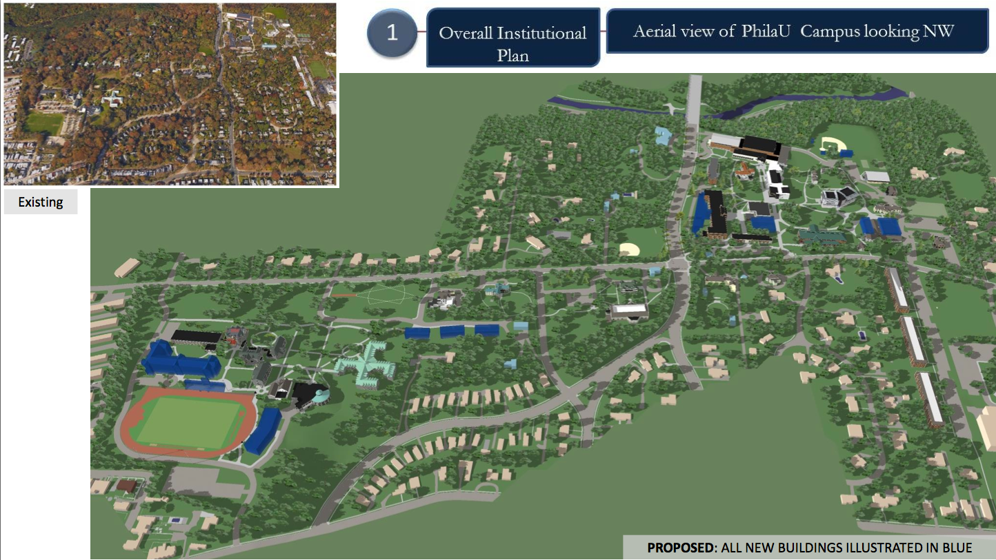 Philadelphia University, Institutional Plan - NW aerial view | CDR presentation, July 2016
