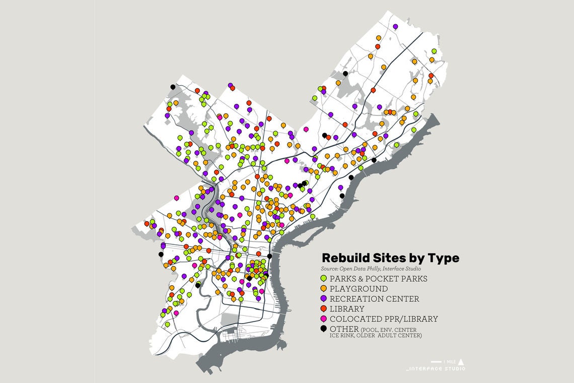 Rebuild Sites by Type | Interface Studio for Rebuild