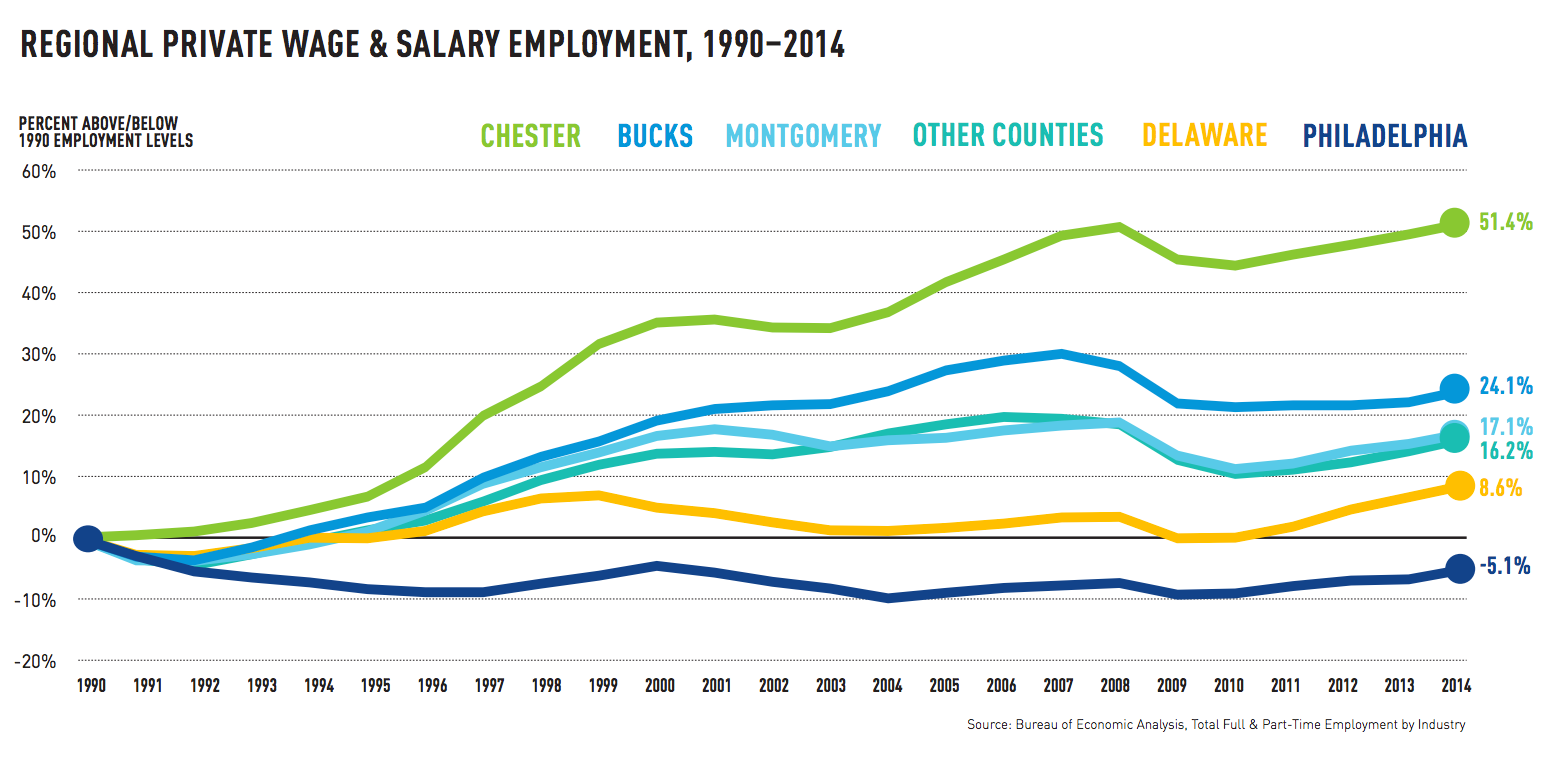 Source: Center City District