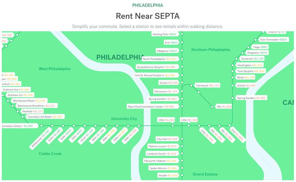 Rent Near SEPTA