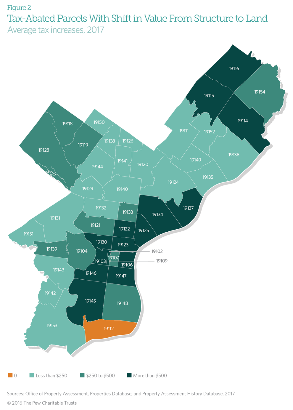 Image: Pew Charitable Trusts