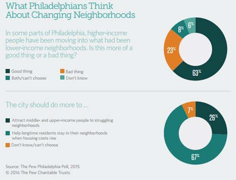 The Pew Charitable Trusts