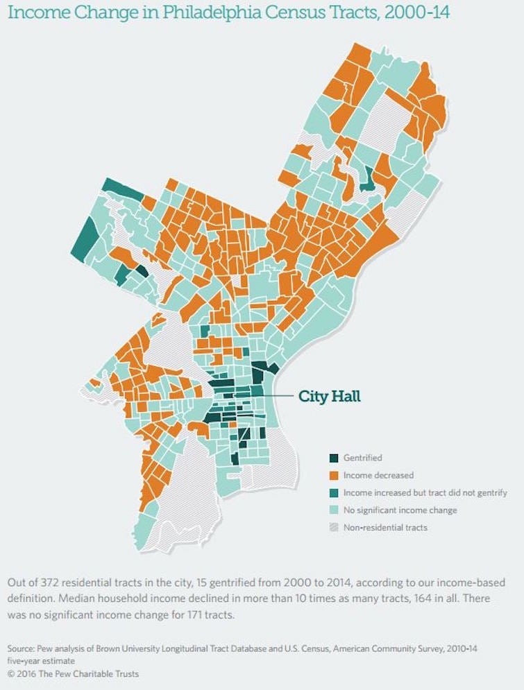 philadelphia census tract map Pew Four Percent Of Philadelphia Census Tracts Gentrified From philadelphia census tract map