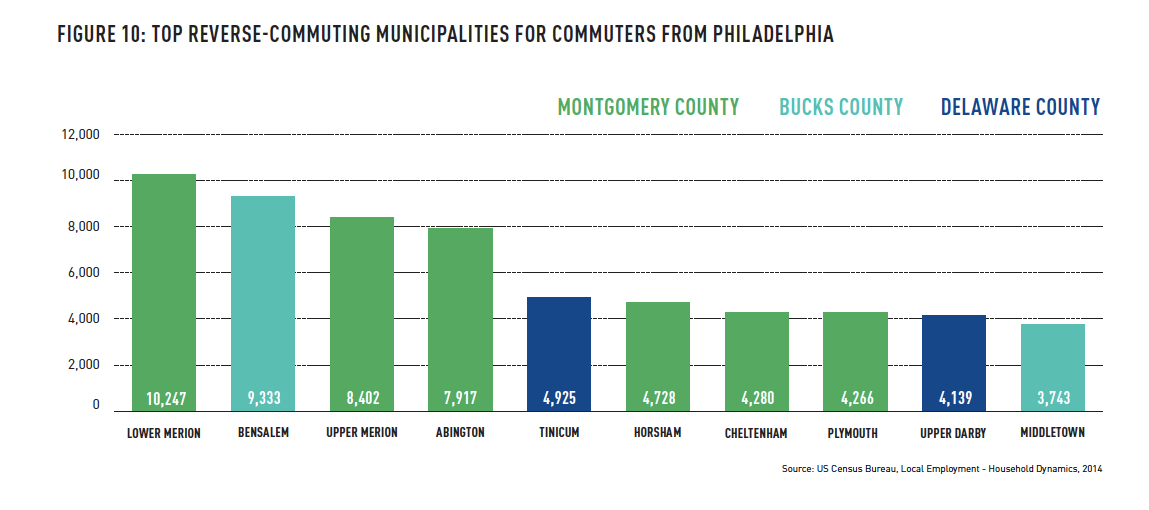 (Center City District)