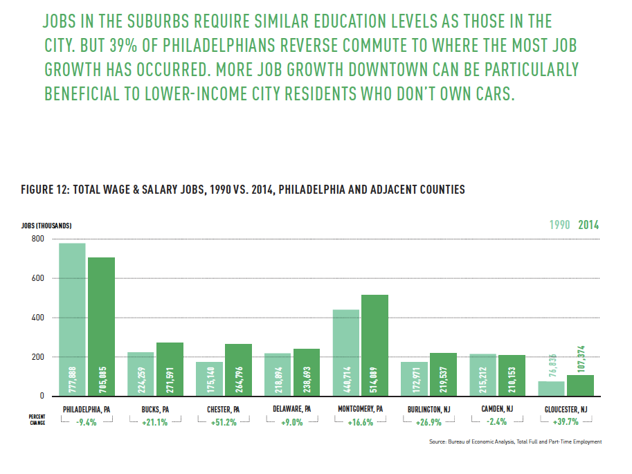 (Center City District)