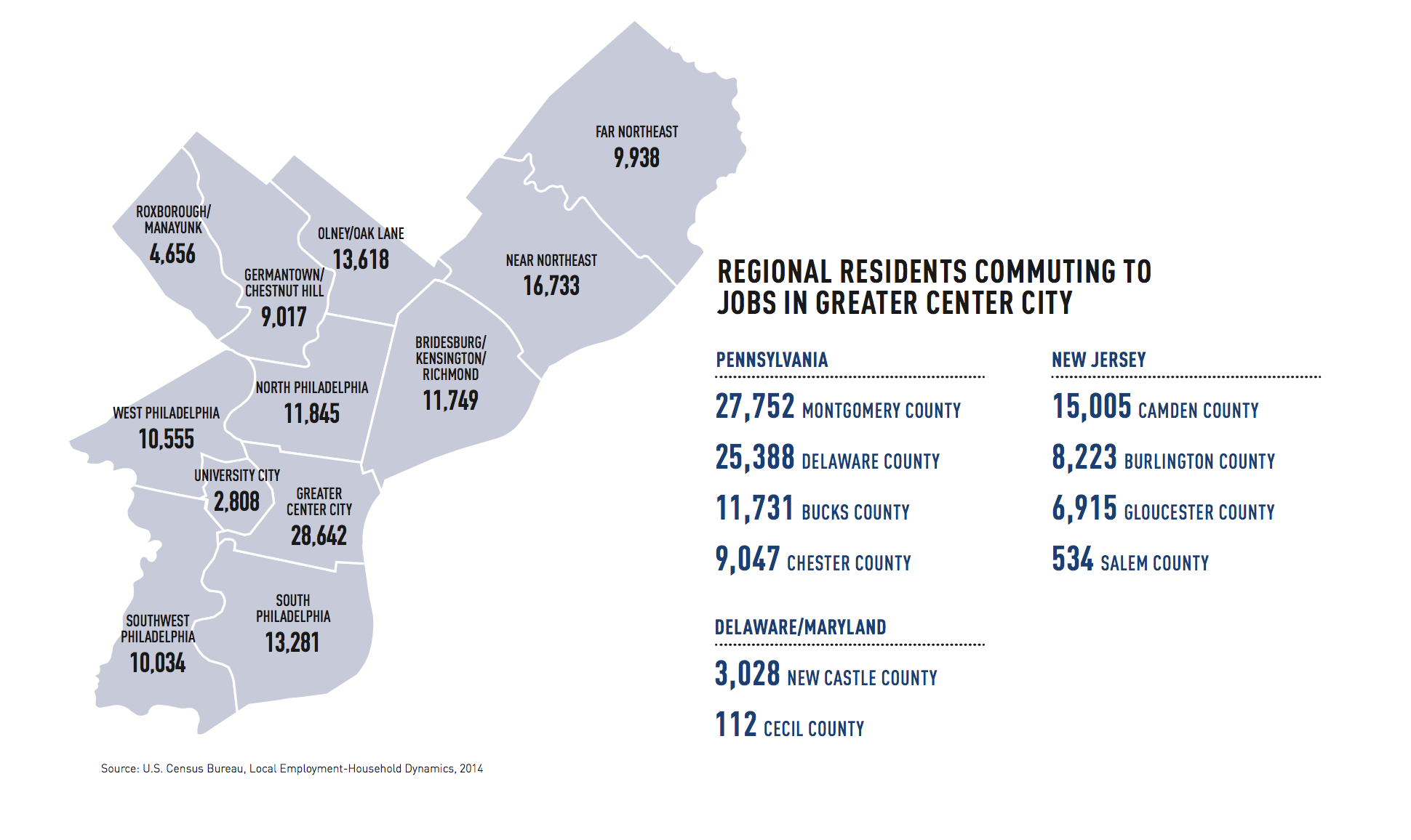 Where Center City workers commute from