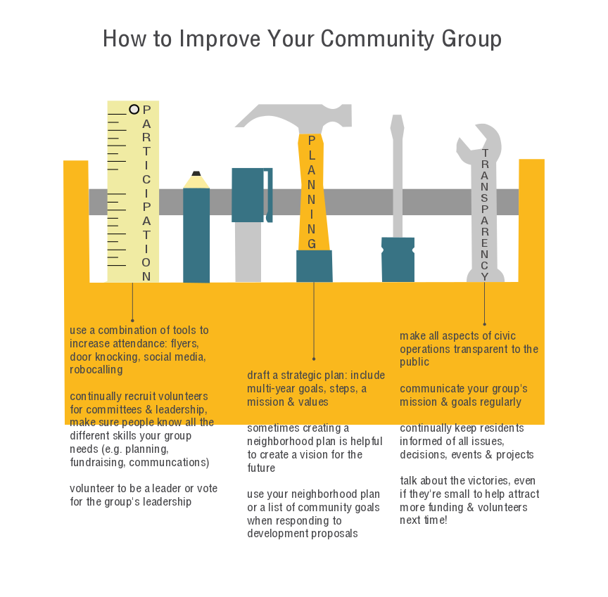 How to improve your community group: a toolkit Credit: Citizens Planning Institute