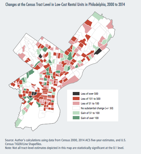 Changes at the census tract level in low-cost rental units in Philadelphia, 2000-2014 | Gentrification and Changes in the Stock of Low-Cost Rental Housing in Philadelphia, 2000 to 2014