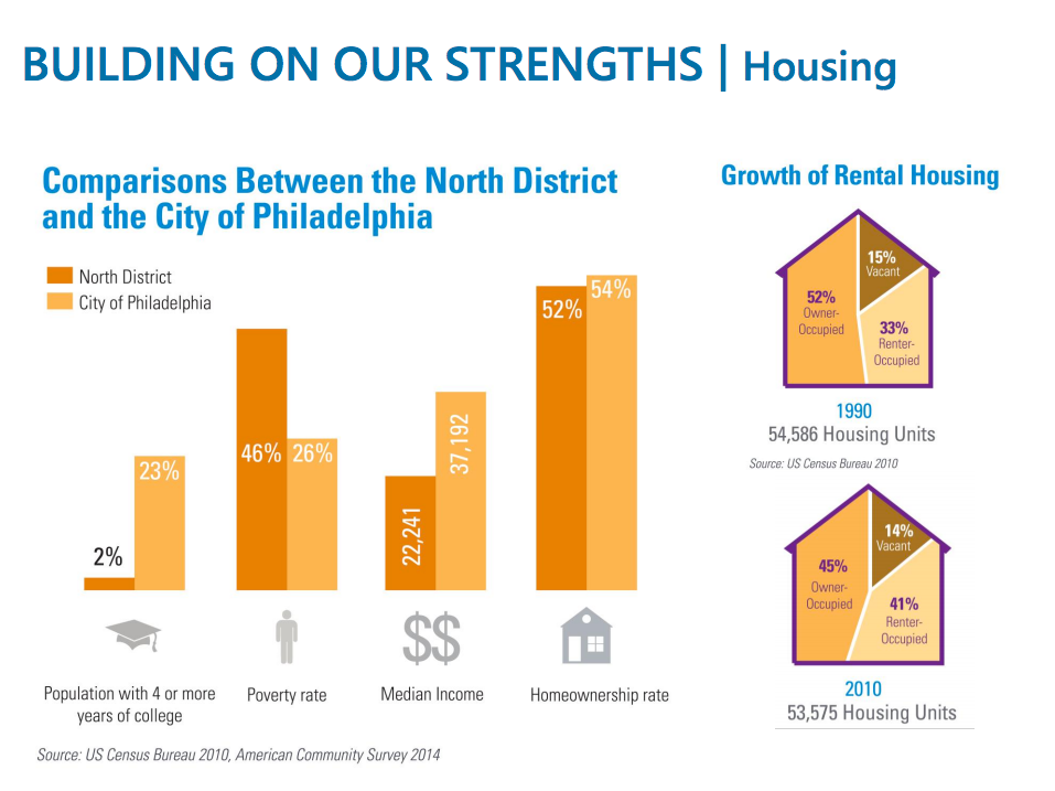 (Philadelphia City Planning Commission)