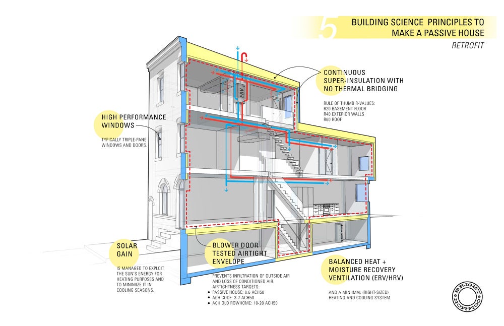 passive house diagram 