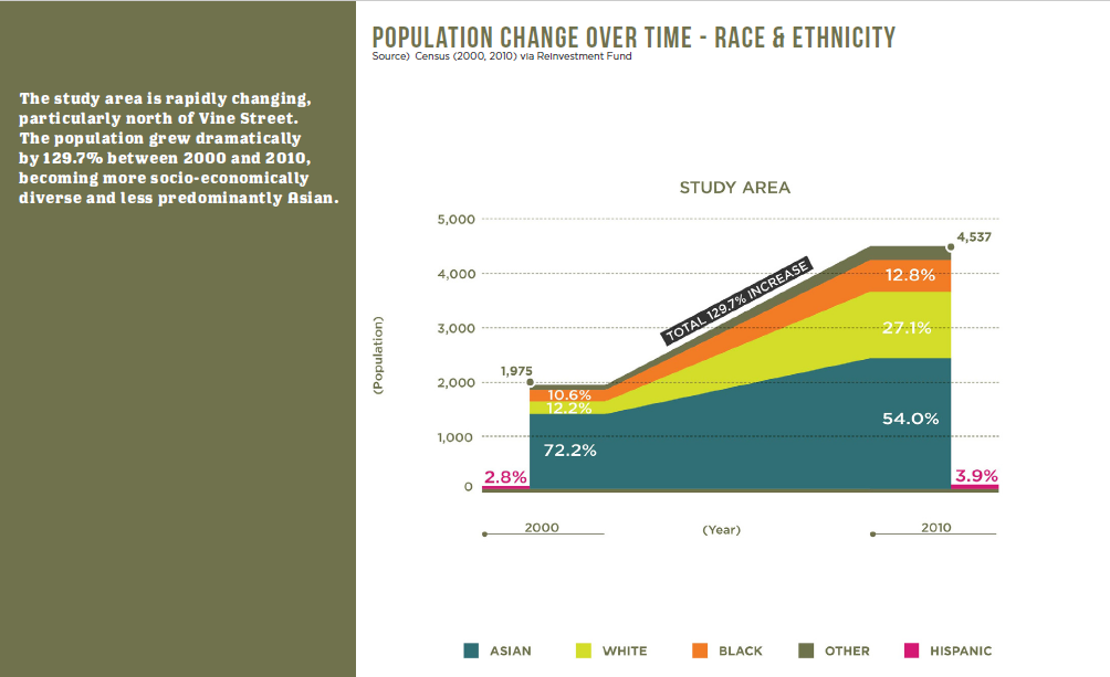 (Philadelphia Chinatown Development Corporation)