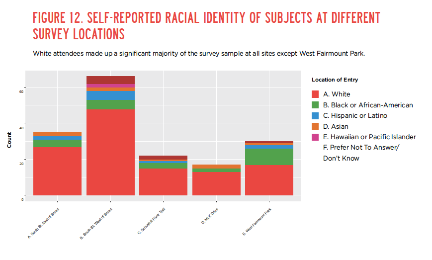 (PennPraxis/Knight Foundation)