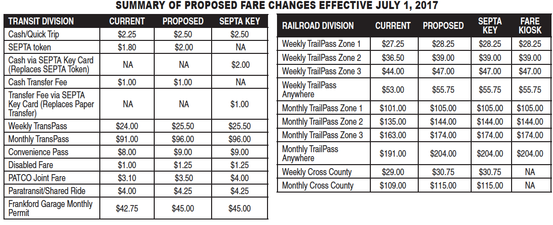 septa el schedule