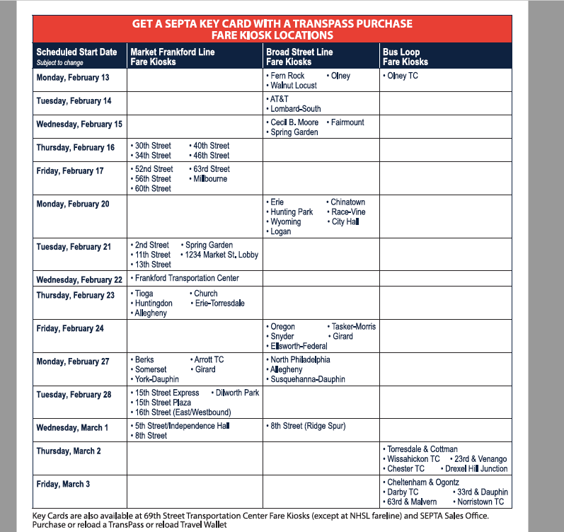 SEPTA Key Rollout schedule showing stations where Key cards could be purchased w/ a weekly or monthly pass