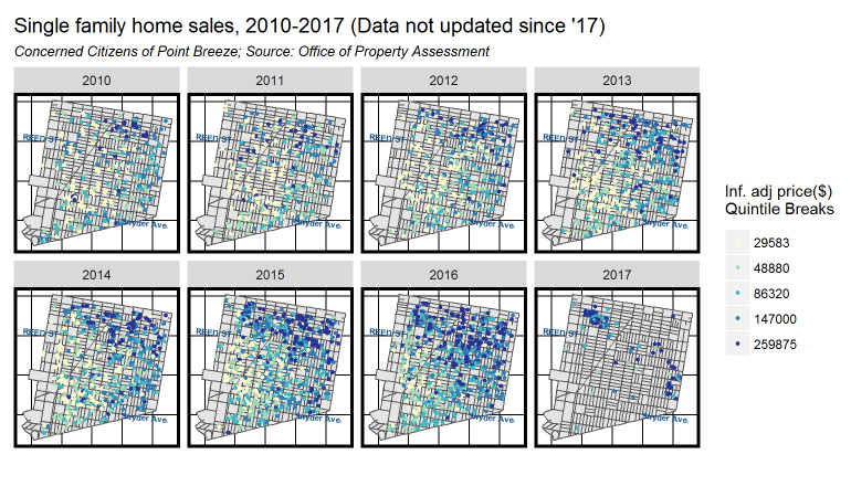 Single family home sales in Point Breeze, 2010-2017. Credit: Ken Steif