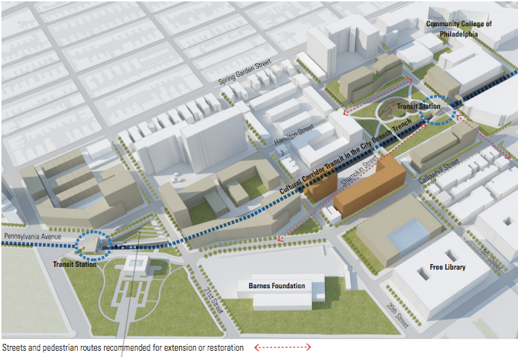 The Central District Plan envisions transit that turns the City Branch into a Cultural Corridor