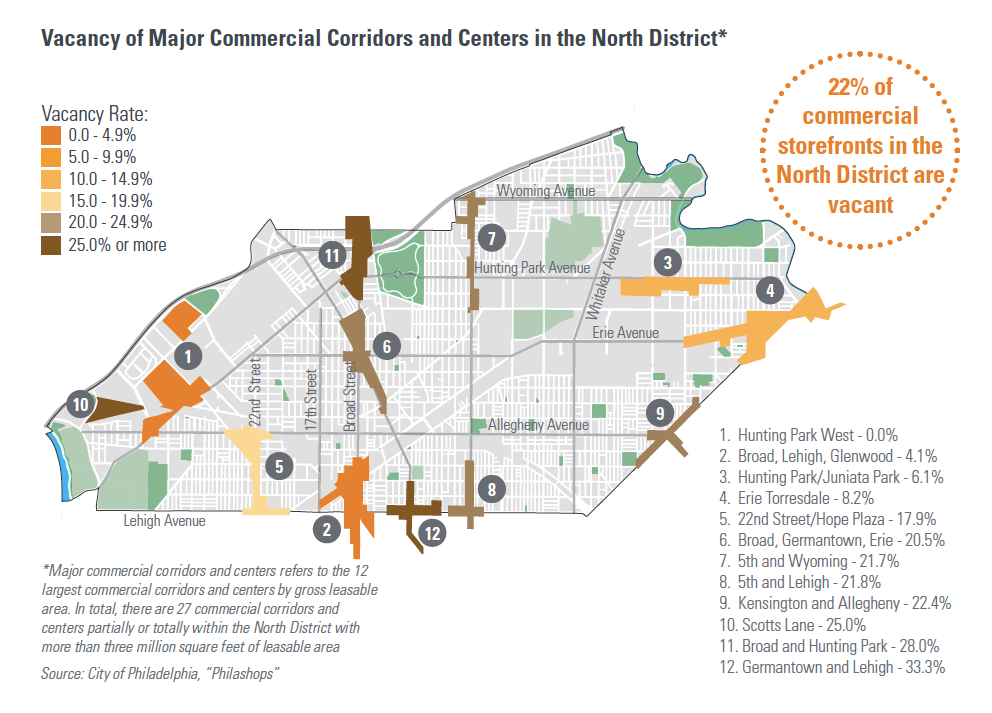 Vacancy of Major Commercial Corridors and Centers, from the preliminary draft of North District Plan