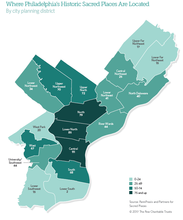 (Pew Charitable Trusts)