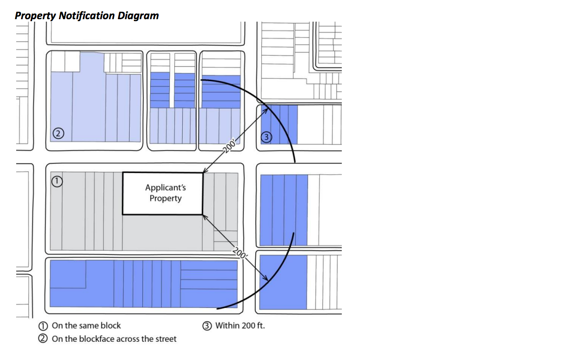 Zoning notification diagram, 2016 RCO Fact Sheet