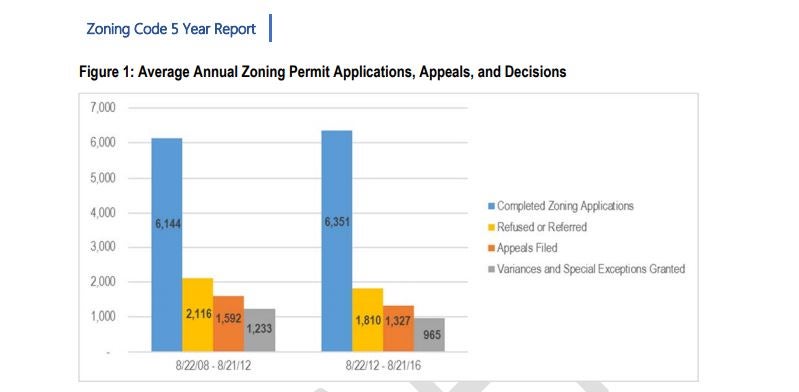 (Philadelphia City Planning Commission)