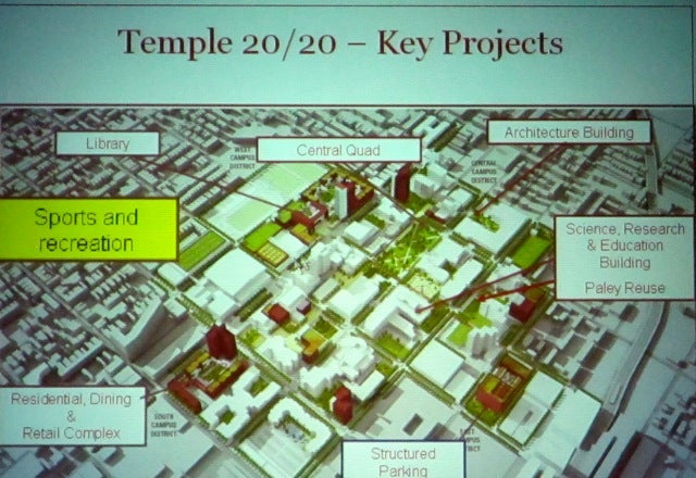 Temple plans