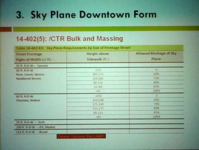 New edits, realistic density, neighborhood conservation: Zoning revision continues