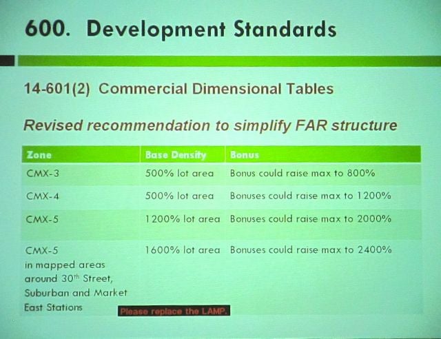 ZCC reports successful civic engagement, but ADUs, Uses, Deadlines still at issue