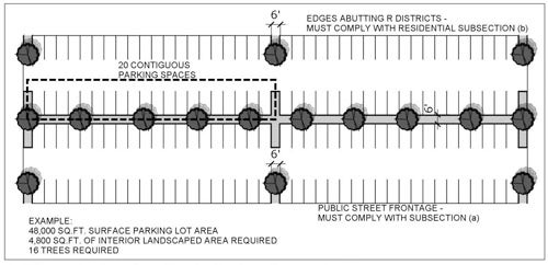 Zoning Code Commission X-Changes wind down