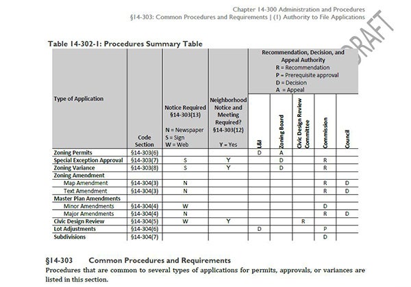 The Goals of Zoning Reform, Part IV: Making procedures fair and consistent