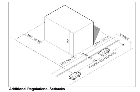 The Goals of Zoning Reform, Part I: Protecting access to light & air