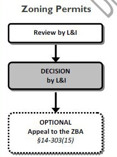 The Goals of Zoning Reform, Part IV: Making procedures fair and consistent