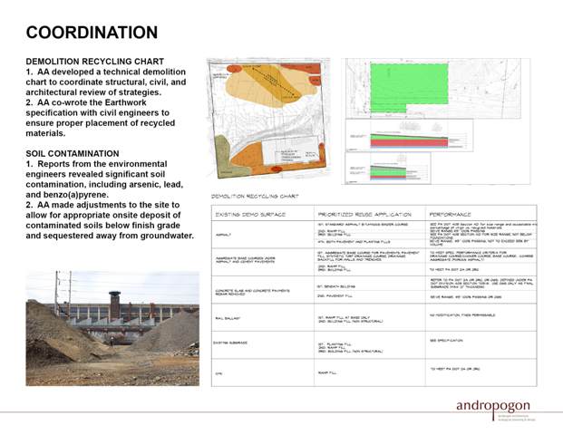 Coordination: Credit: Andropogon Associates and MGA Partners