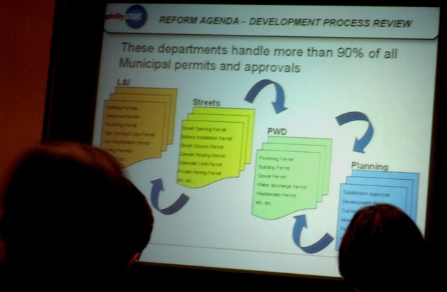 Where the permitting workload resides