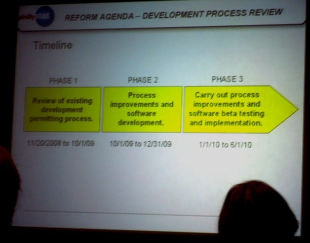 reform timeline