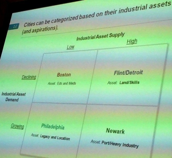 Cities rated by industrial assets