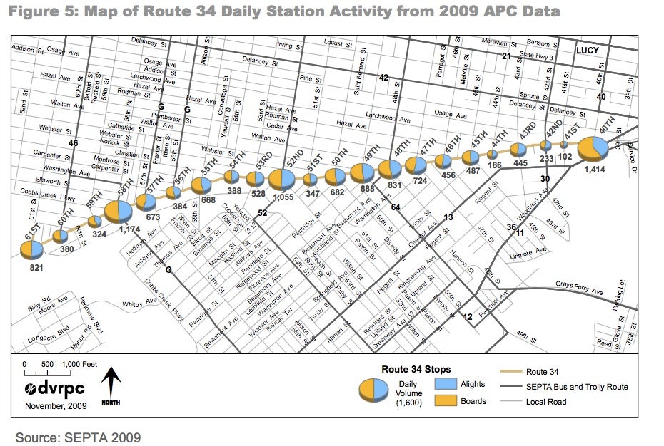 Route 34 study