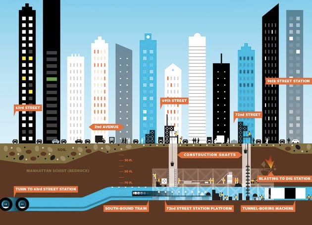 Building the Second Avenue Subway line. Illustration: Wired / Peter Grundy