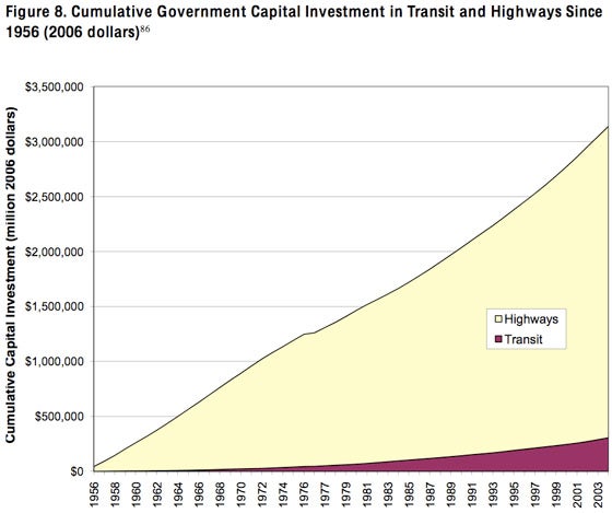 Federal highway funding