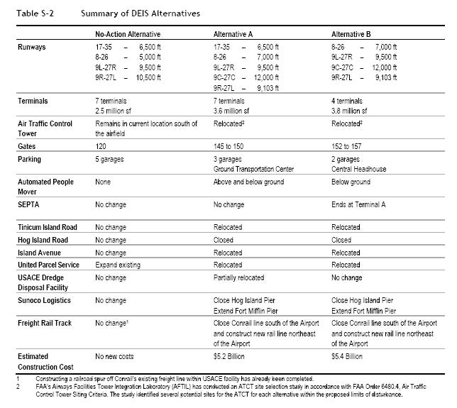 sites-planphilly-com-files-u39-alt_chart_comp-jpg