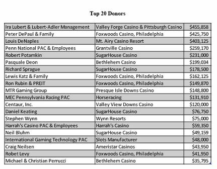 sites-planphilly-com-files-u39-top20donors-jpg