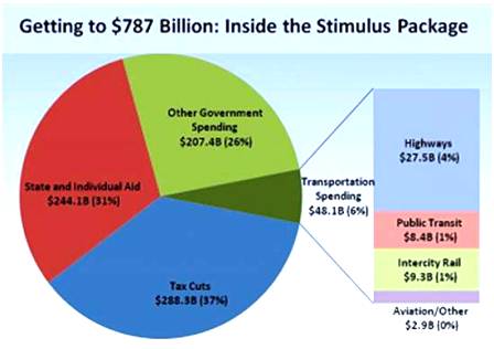 Stimulus package