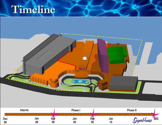 SugarHouse timeline