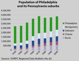 sites-planphilly-com-files-u39-regionpop-jpg