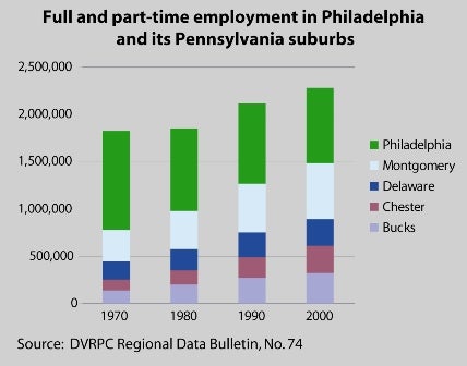 sites-planphilly-com-files-u67-regemployment-jpg