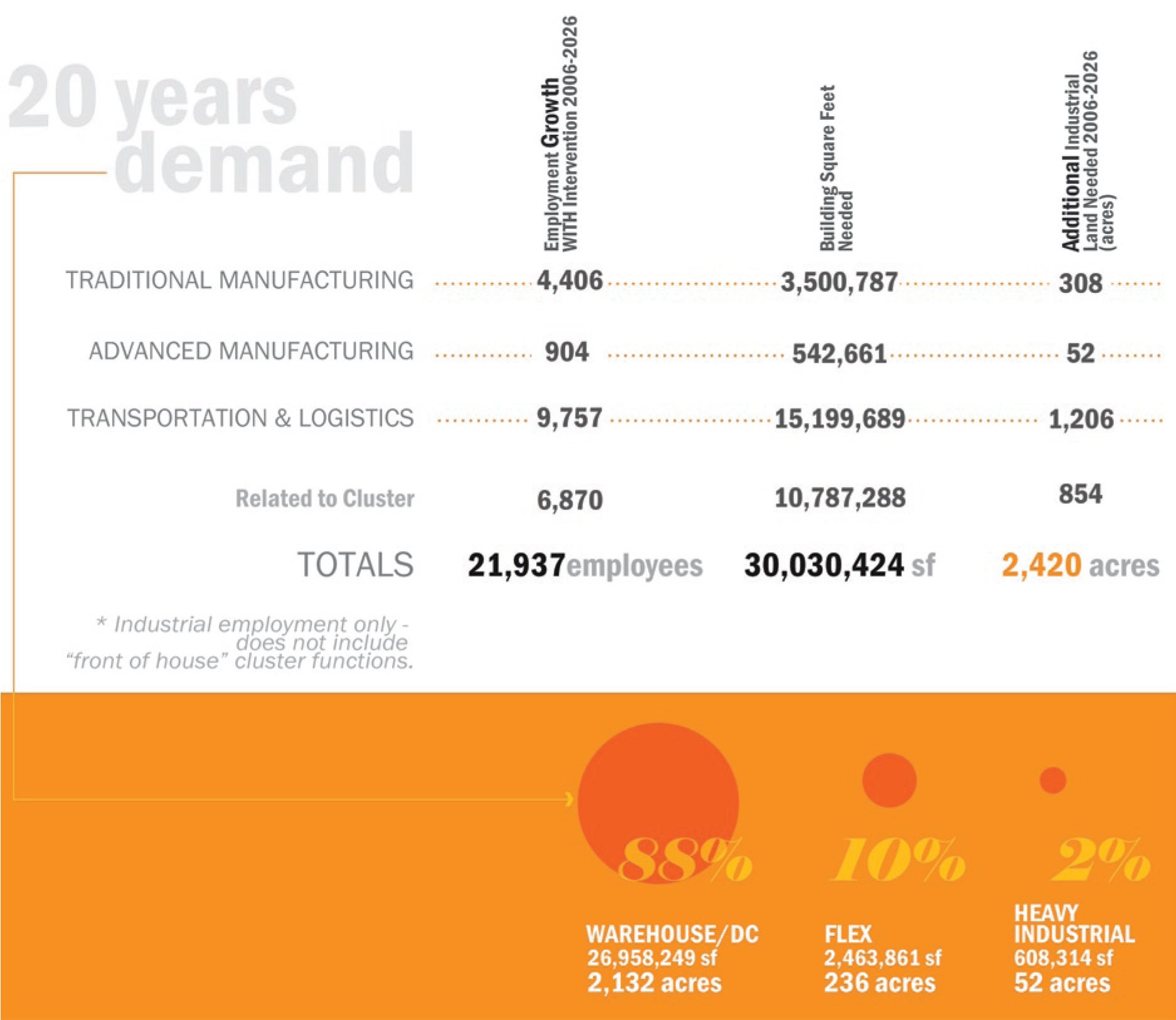 Philadelphia Industrial Growth based on Cluster Analysis | Source: ICIC, Graphic by Interface Studio