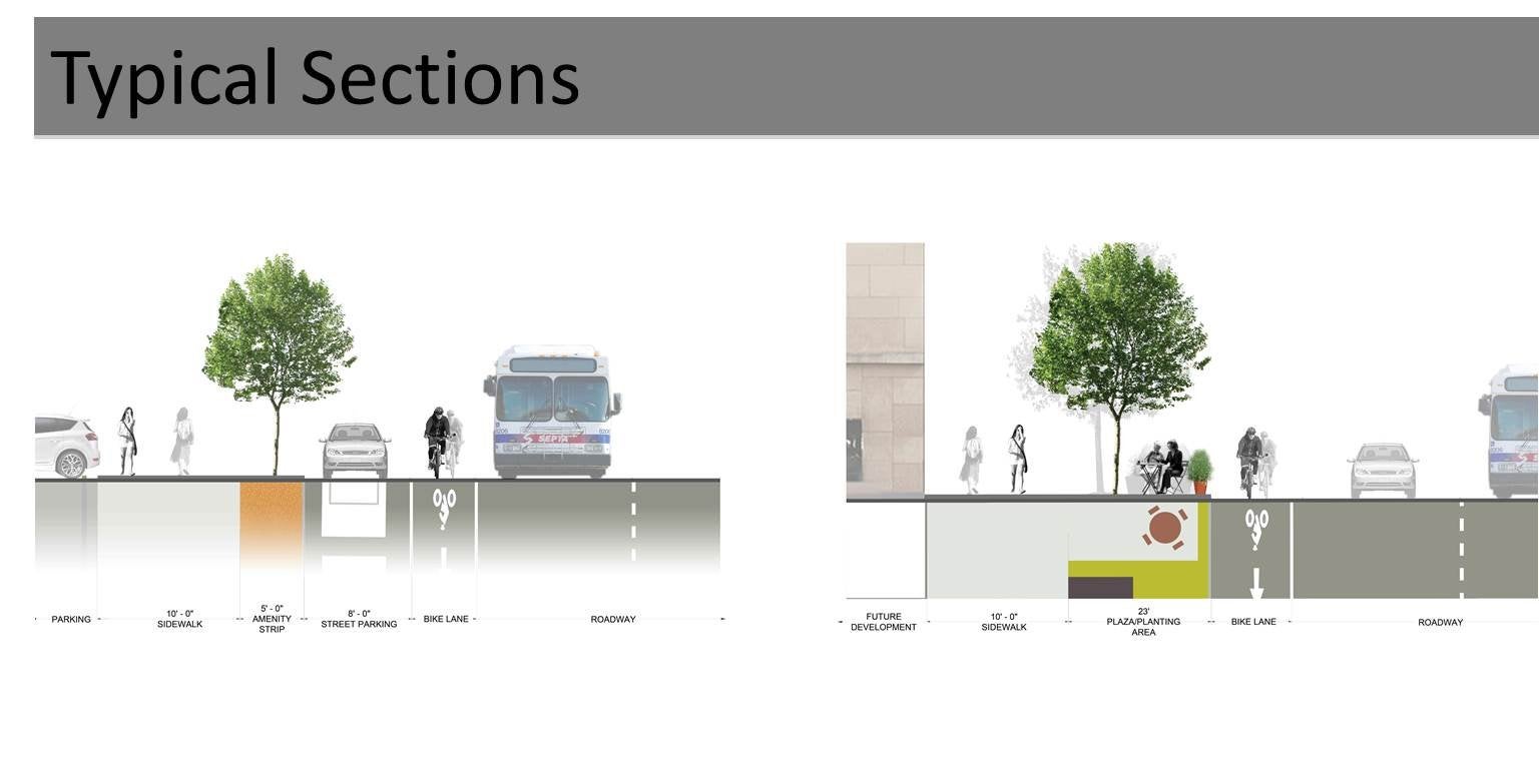 A current and potential future cross section of Spring Garden